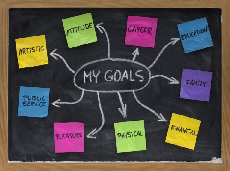 Realistic Goal Setting Stacy ReuilleDupont, PhD, LAC, CPFT, CNC