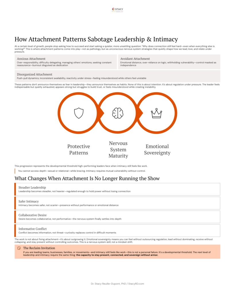 Diagram of attachment patterns affecting leadership and intimacy
