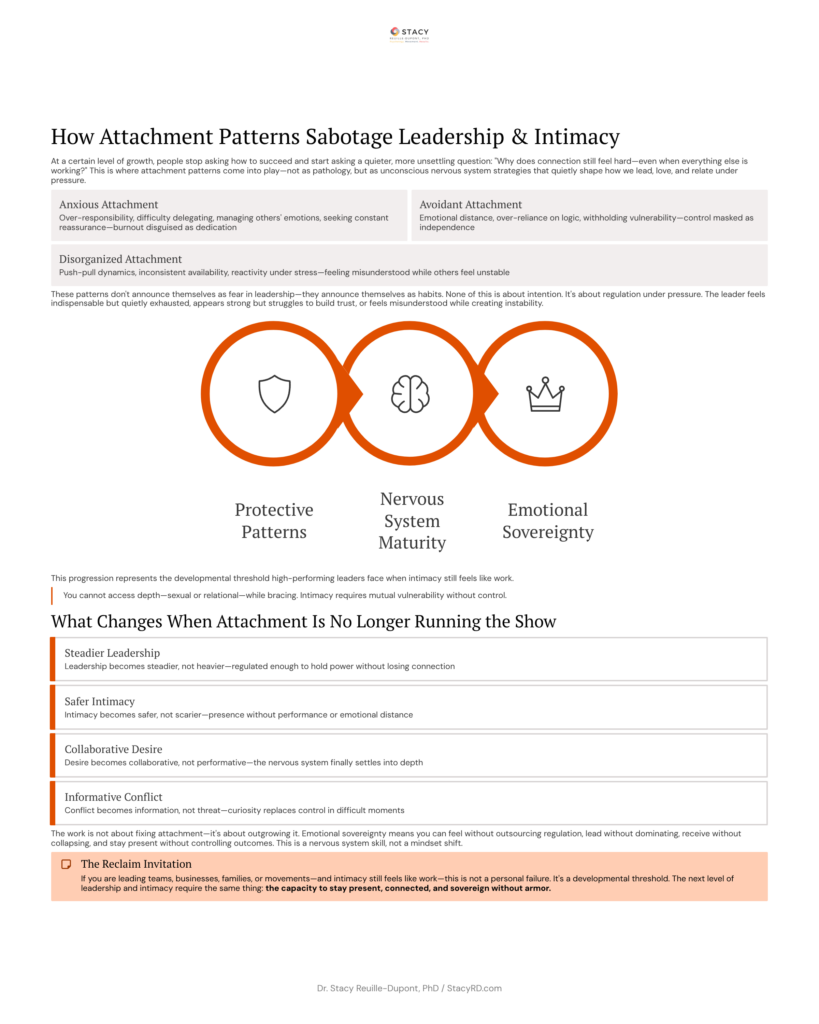 Diagram of attachment patterns affecting leadership and intimacy